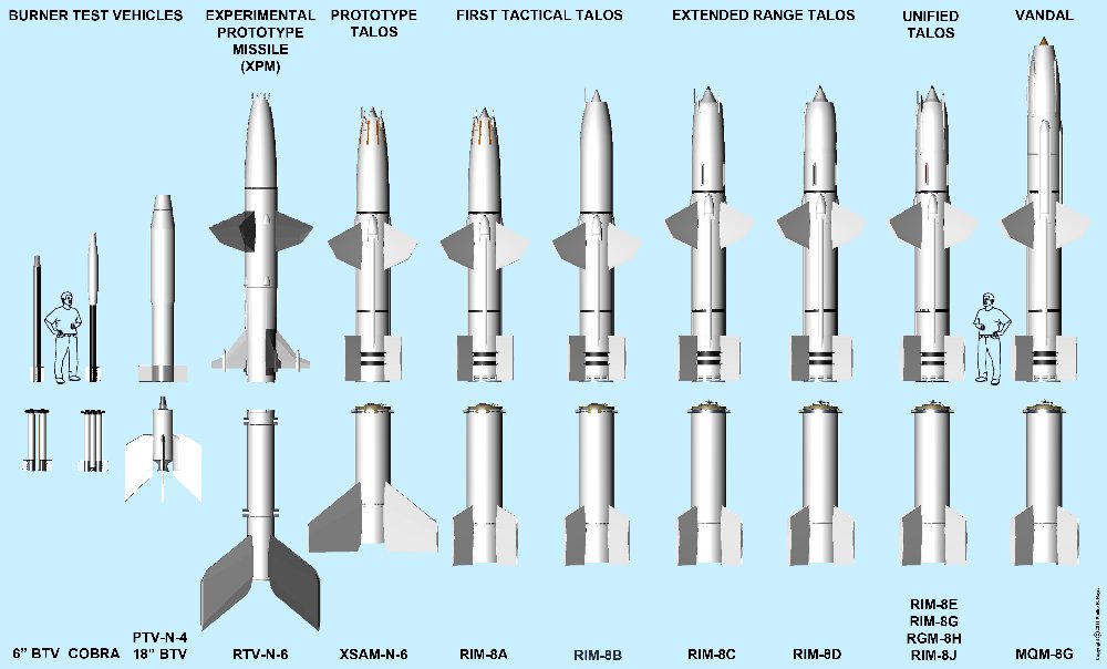 Talos missile evolution